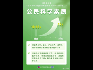 国务院印发《全民科学素质行动规划纲要（2021－2035年）》
