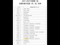 越秀区荣获首批“2021-2025年度全国科普示范区”